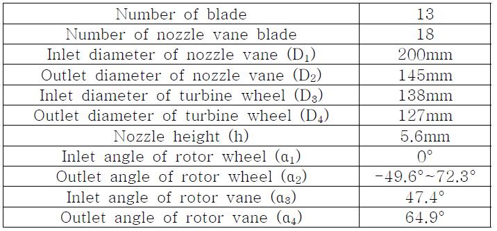 구심터빈 설계변수
