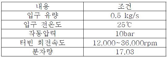 CFD 해석조건