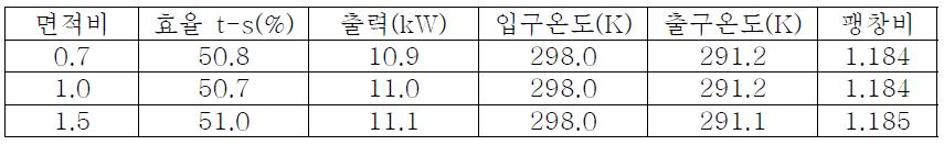 해석결과