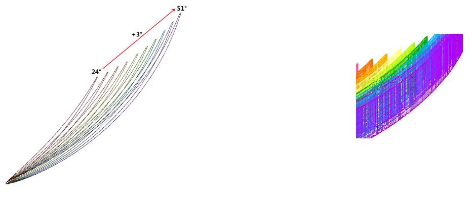 각도에 따른 베인 노즐의 3차원 형상