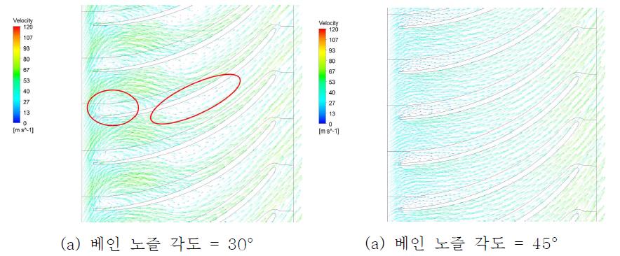 로터 블레이드 중간단면에서의 속도벡터 분포