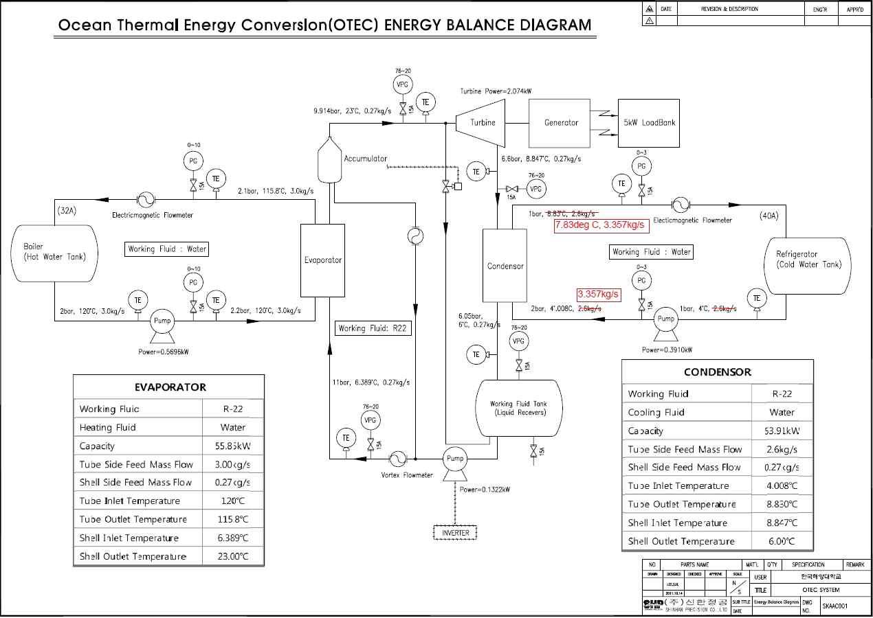 P&ID of the 2kW OTEC experiment equipment