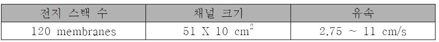 대규모 전지 전력 특성 평가 실험 조건