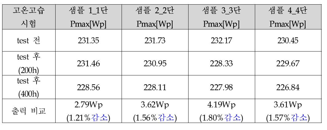 테스트 결과