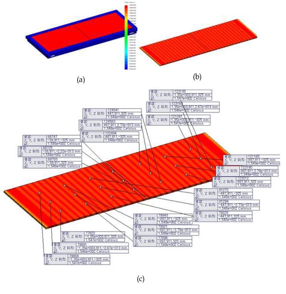 case01의 온도편차 : 약 0.9 ℃ (a) 전체 온도 분포, (b) Plate 온도 분포, (c) Plate 상단의 온도 편차