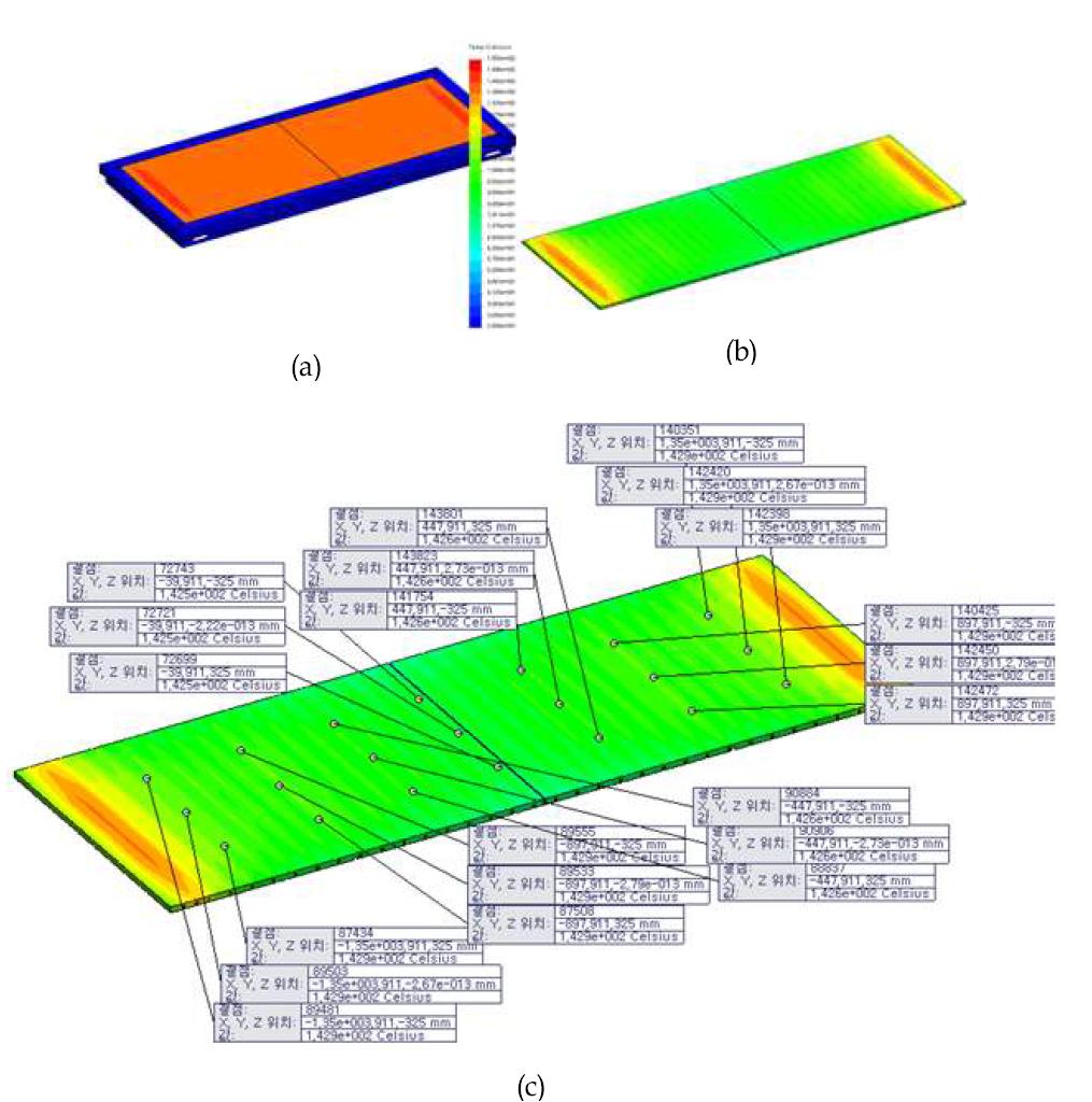 case02의 온도편차 : 약 2.7 ℃ (a) 전체 온도 분포, (b) Plate 온도 분포, (c) Plate 상단의 온도 편차