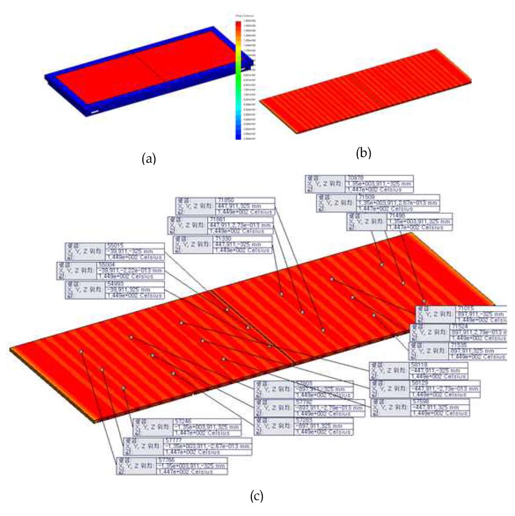 case01-1의 온도편차 : 약 0.8 ℃ (a) 전체 온도 분포, (b) Plate 온도 분포, (c) Plate 상단의 온도 편차