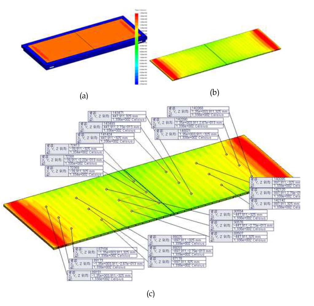 case02-1의 온도편차 : 약 2.5 ℃ (a) 전체 온도 분포, (b) Plate 온도 분포, (c) Plate 상단의 온도 편차