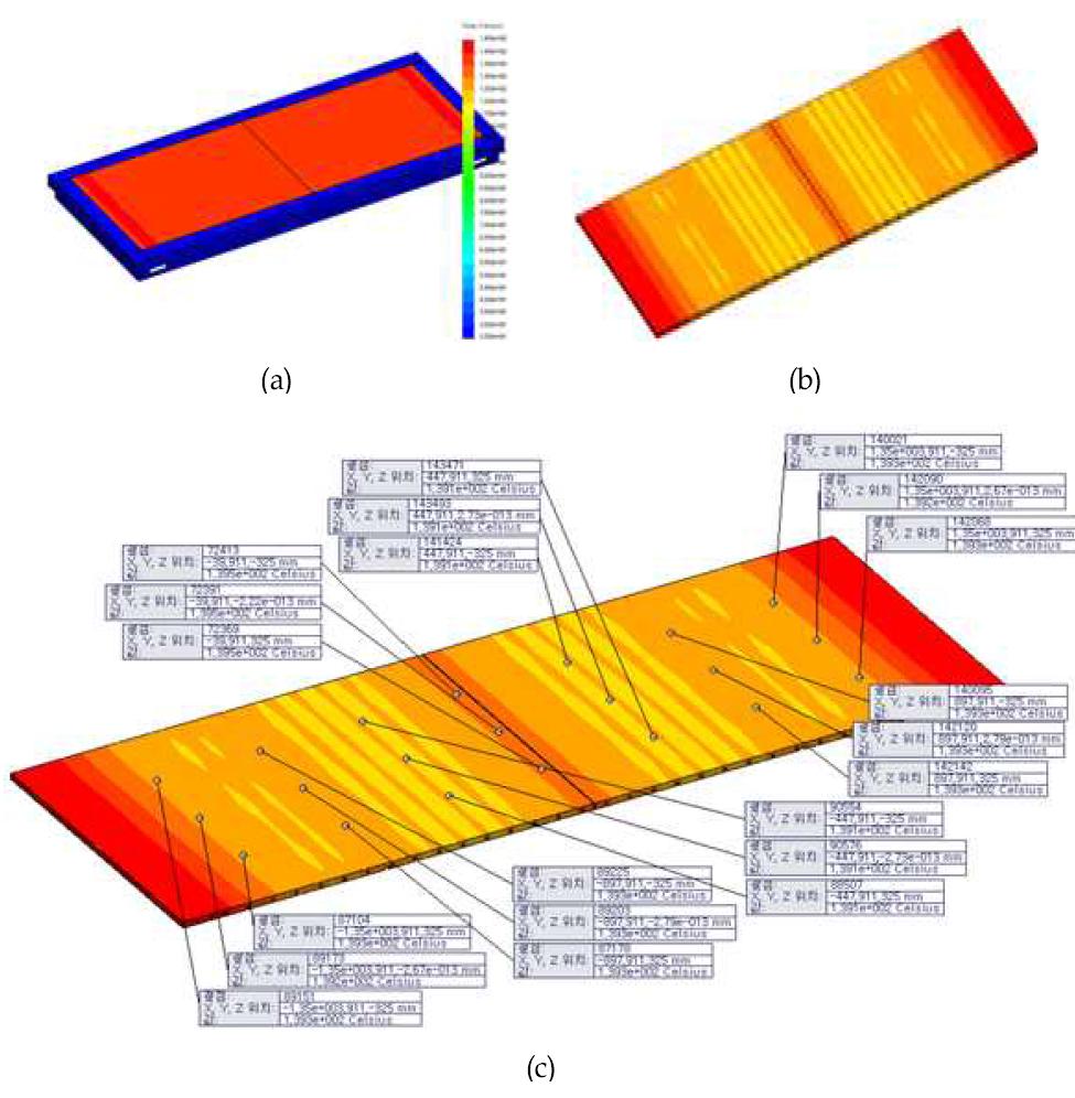 case03-1의 온도편차 : 약 1.2 ℃ (a) 전체 온도 분포, (b) Plate 온도 분포, (c) Plate 상단의 온도 편차