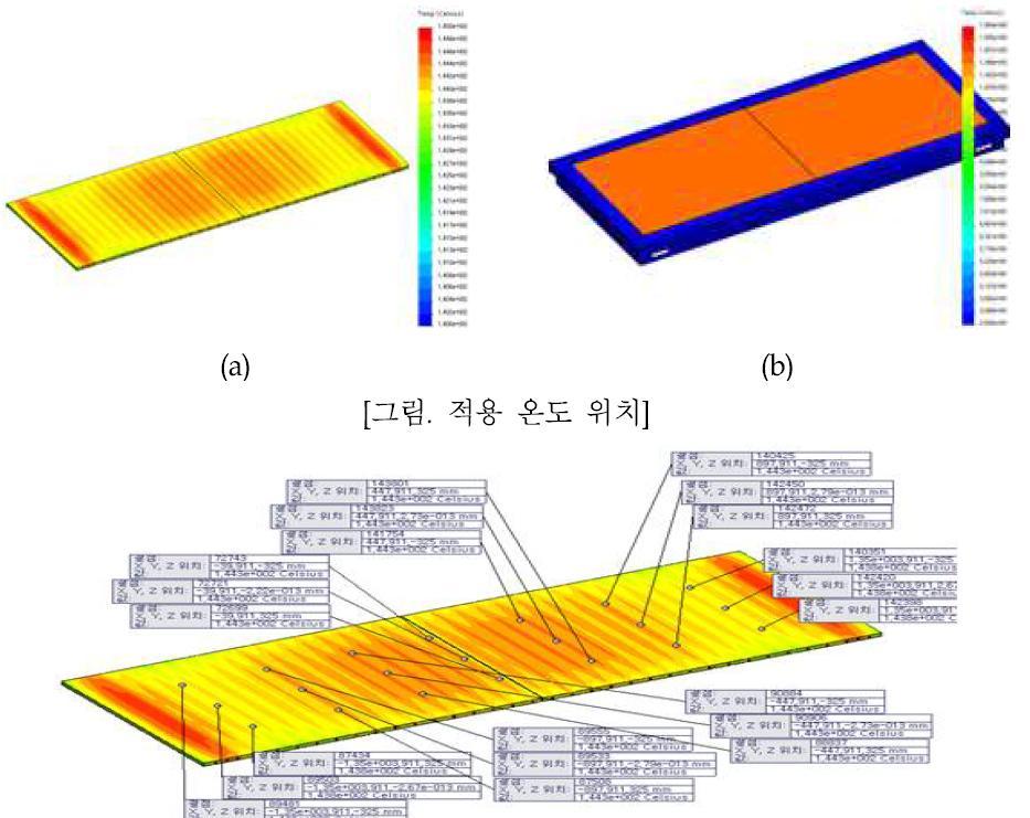 case04 의 온도 편차 : 약 1.6 ℃