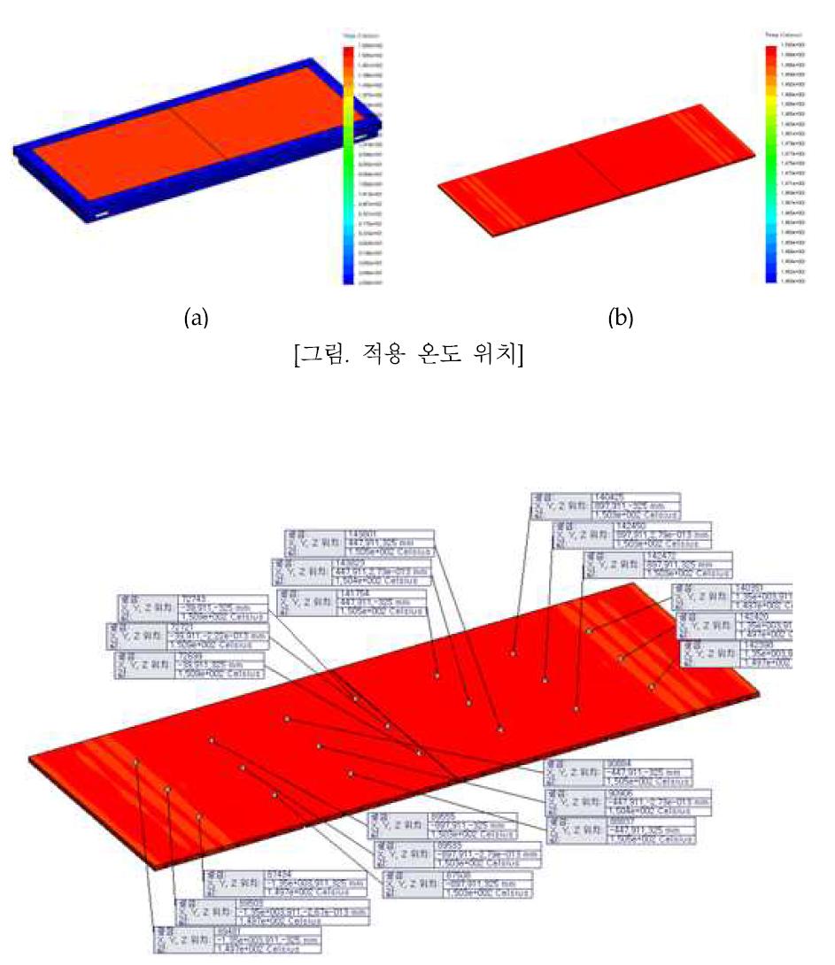 case05 의 온도 편차 : 약 1.1 ℃