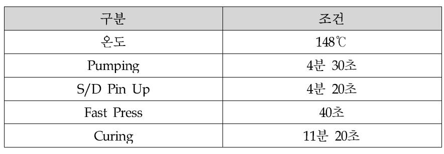 1차 테스트 샘플제작 공정조건