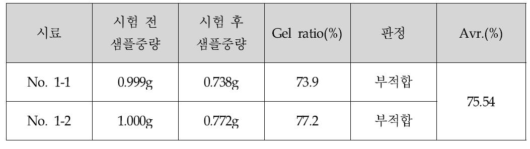 1차 테스트 결과