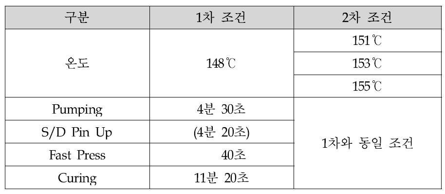 2차 테스트 샘플제작 공정조건