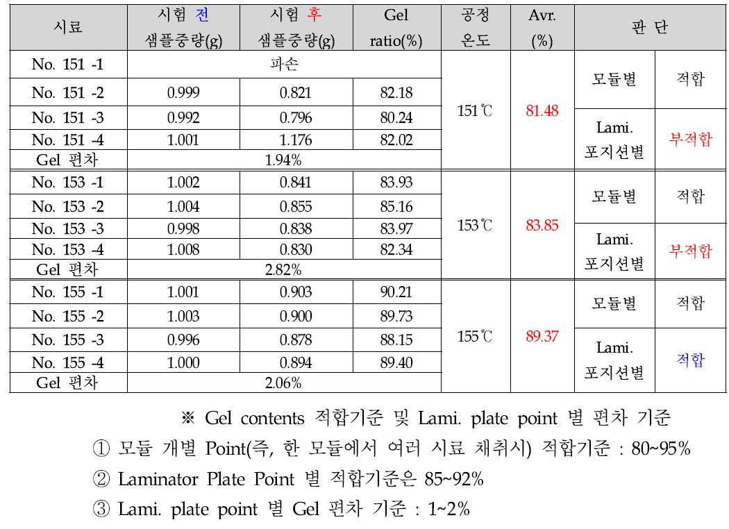 2차 테스트 결과