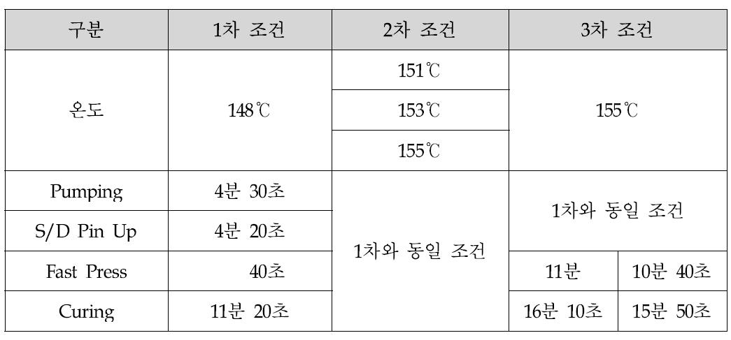 3차 테스트 샘플제작 공정조건