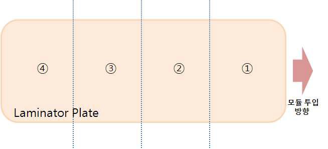 Laminator 內3차 샘플제작 위치