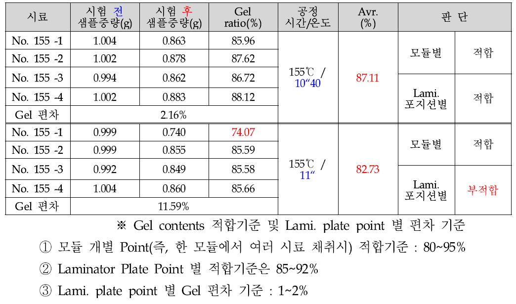 3차 테스트 결과