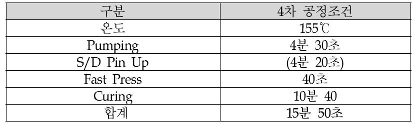 4차 테스트 샘플제작 공정조건