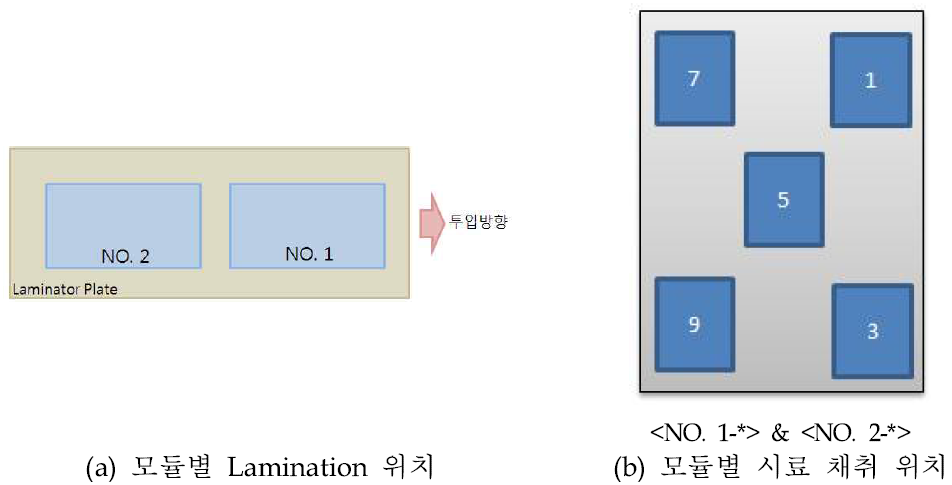 샘플 제작 및 시료 채취 방법