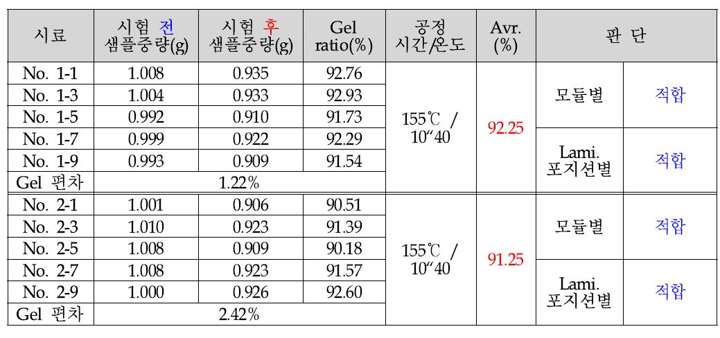 4차 테스트 결과