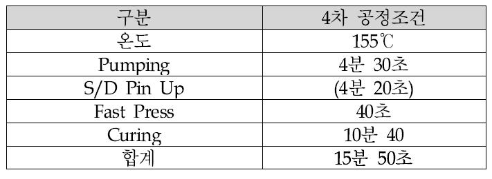 5차 테스트 샘플제작 공정조건