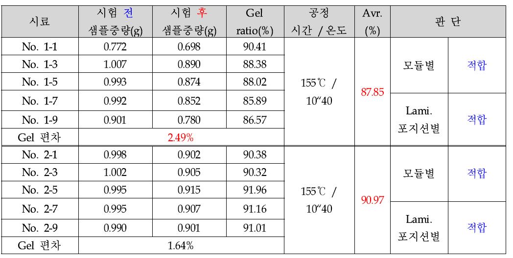 5차 테스트 결과