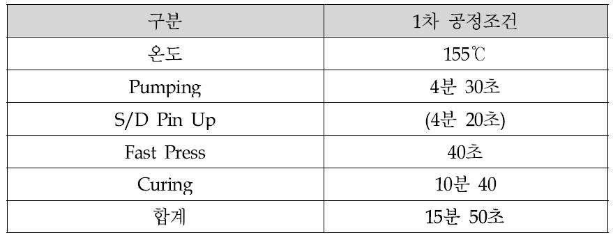 다단 Laminator 1차 테스트 샘플제작 공정조건