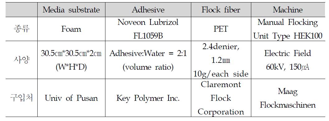 Foam Flocking Bioconversion media 제작 재료 및 사양