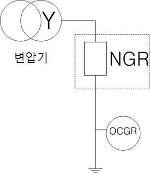 연계 변압기에 연결된 NGR
