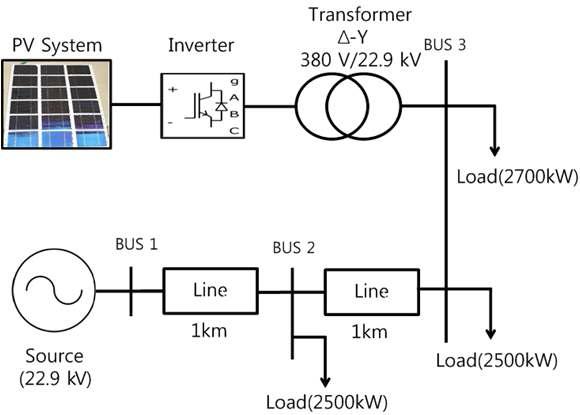 태양광발전이 연계된 배전계통 모델