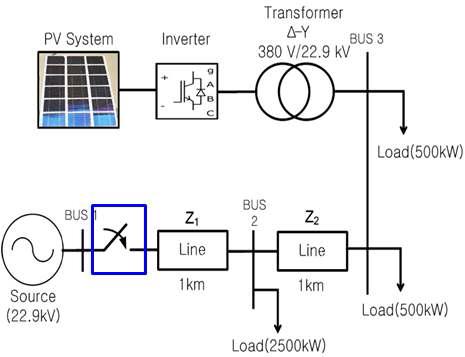 태양광 발전이 연계된 배전계통