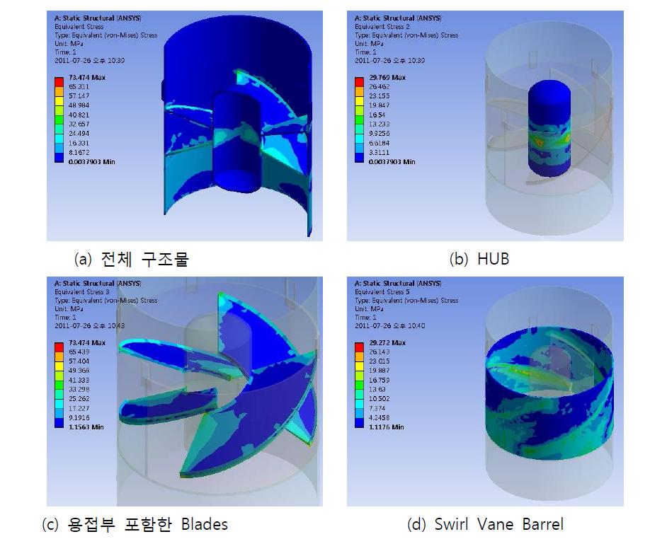 정적 구조 해석에 의한 원제작품 유효응력 분포