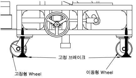 Manway Cover 조립 및 분해 장치의 다목적 Wheel 적용 예