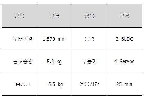 시제 2호기 제원