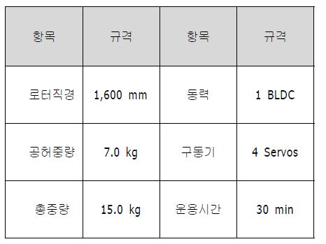 시제 5 /6호기 제원