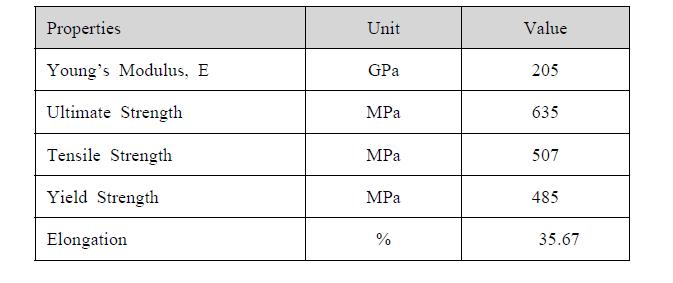 Material properties of API 5L X70