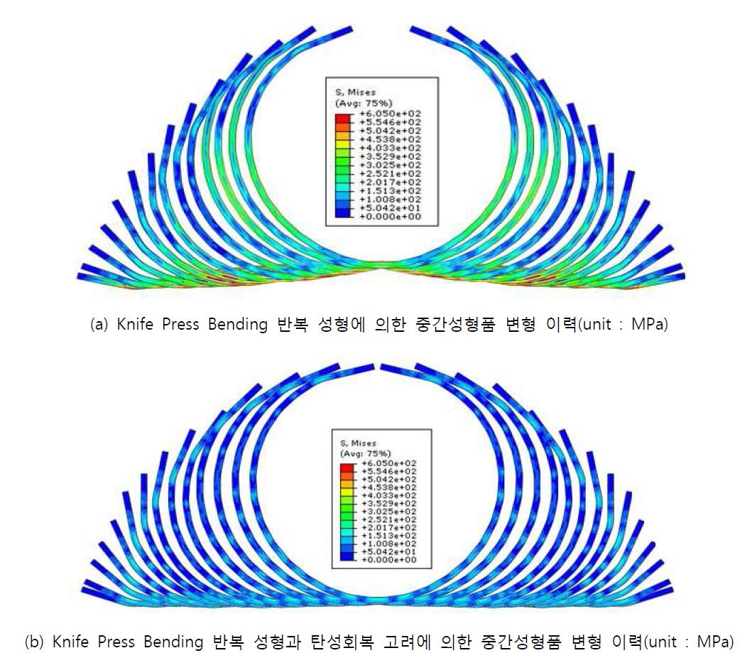 프레스-브레이킹 굽힘공정 적용 예(DTR=250mm, Stroke=18mm, FL=50mm, t=14mm)