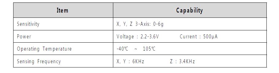 가속도센서 성능