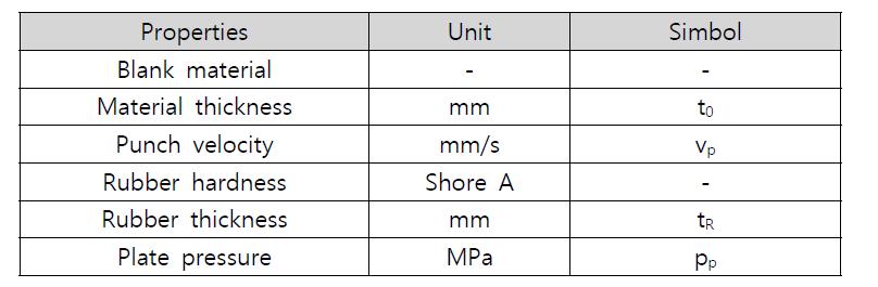 고무성형공정을 이용한 스탬핑 제조의 실험변수