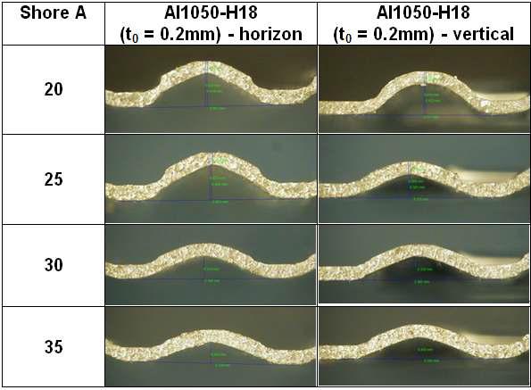 고무경도에 따른 Al1050 미세유로 단면사진 (to=0.2mm)