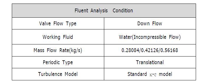 FLUE T Analysis Condition