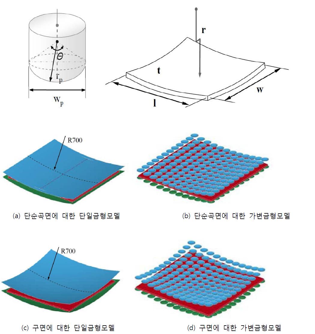단일금형 및 가변금형 간 비교연구를 위한 해석모델