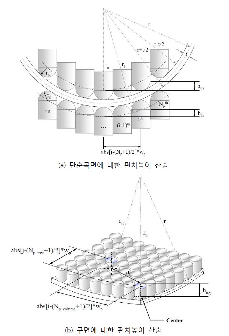 가변금형 모델링을 위한 펀치높이 산출