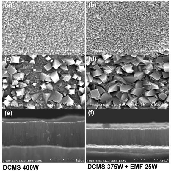 Top surface morphology and cross-section FE-SEM images of TiN films deposited on an Al substrate at different temperatures (RT, 400°C) and at sputtering powers