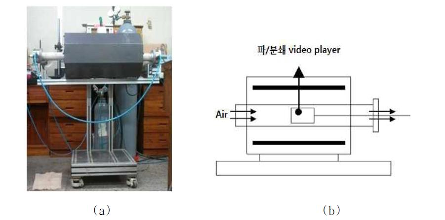 (a) Picture of horizontal tube furnace (b) Schematic diagram of horizontal tube furnace. Pt Crucible for calcinations and combustion.