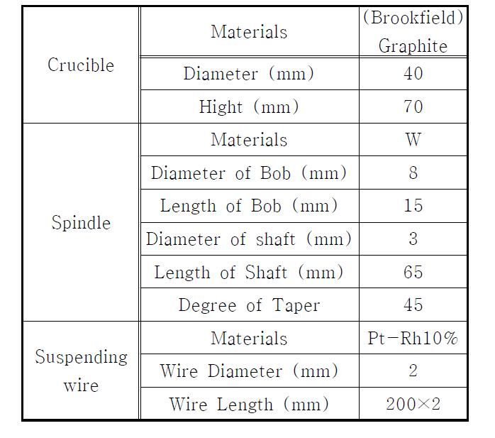 Dimensions of the crucible and spindle