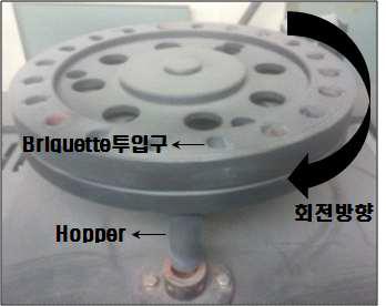 Device for continuous charge of upper part of rotation furnace.