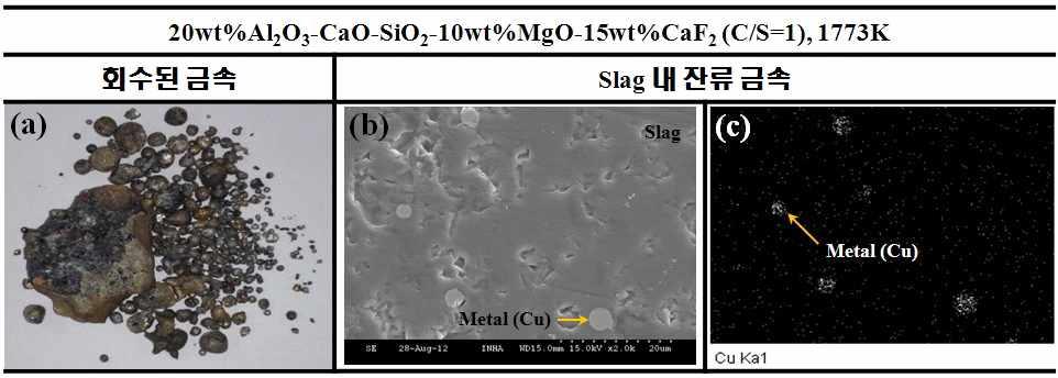 Photograph of recovery of metal by addition of aluminum as reducing agent in briquette. (a)Recovery of metal (b)SEM analysis of slag (c)Composition of slag by mapping