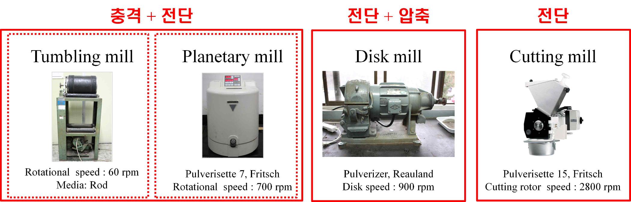 부품분쇄 특성 평가를 위한 분쇄기기.